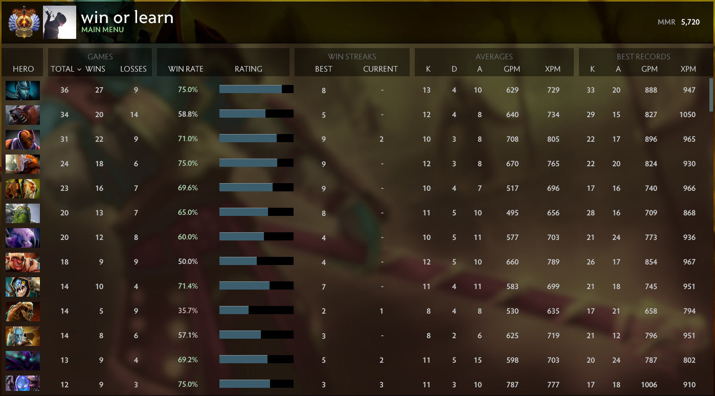 Immortel | MMR : 5710 - Comportement : 10000