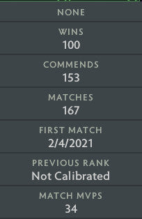 Not Calibrated | MMR: TBD - Behavior: 9840