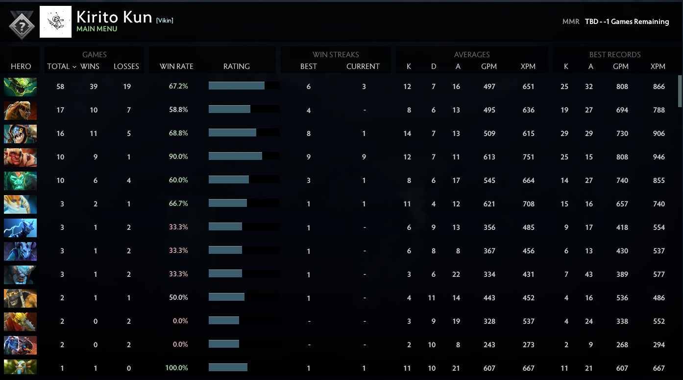 Not Calibrated | MMR: TBD - Behavior: 9840