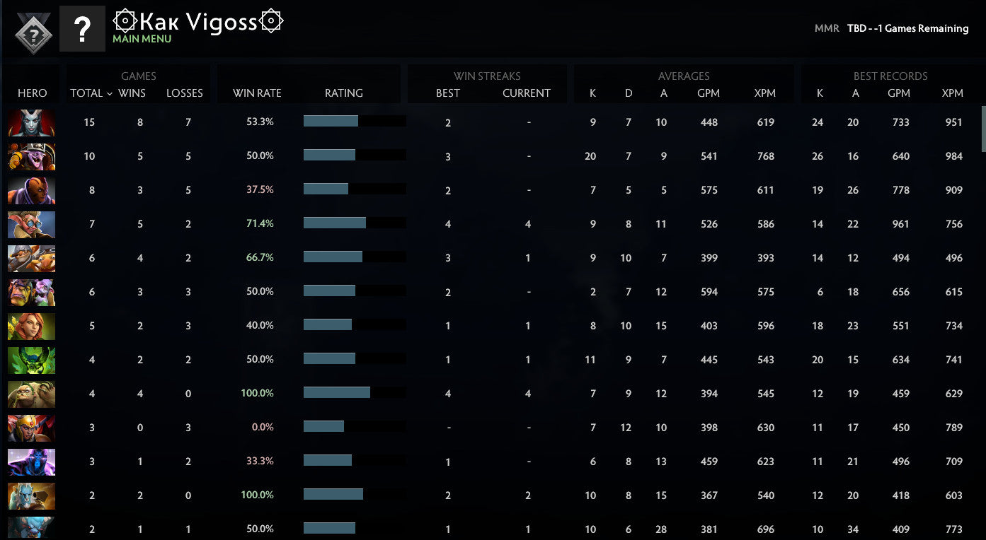 Not Calibrated | MMR: TBD - Behavior: 10000