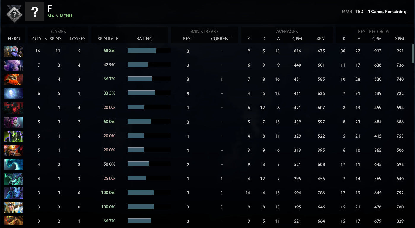 Not Calibrated | MMR: TBD - Behavior: 10000