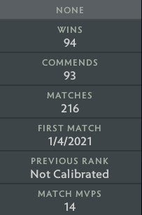 Not Calibrated | MMR: TBD - Behavior: 10000