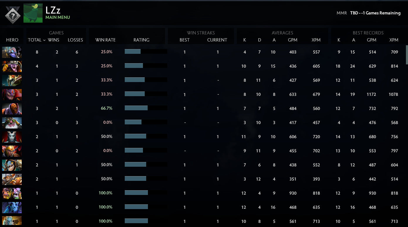 Not Calibrated | MMR: TBD - Behavior: 10000