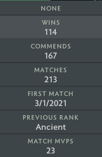 Ancient V | MMR: 4520 - Behavior: 9650