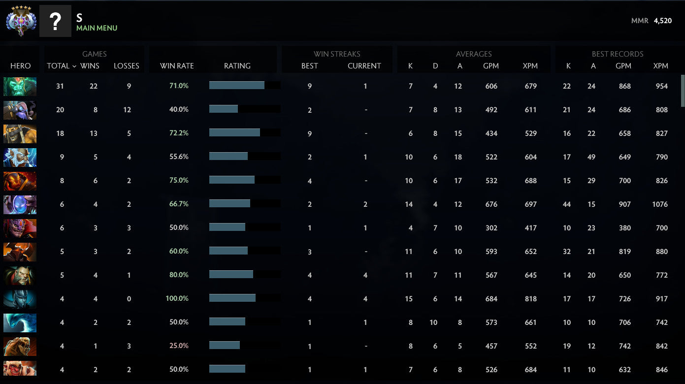 Ancient V | MMR: 4520 - Behavior: 9650