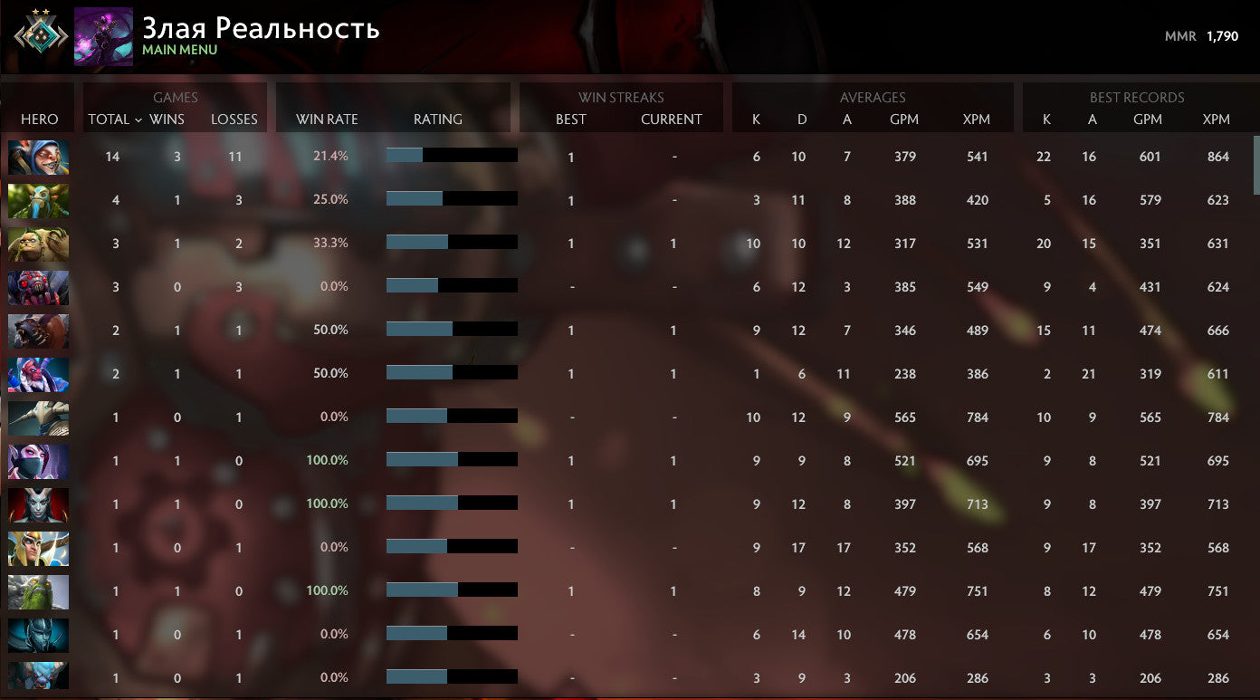 Croisé II | MMR : 1790 - Comportement : 9166