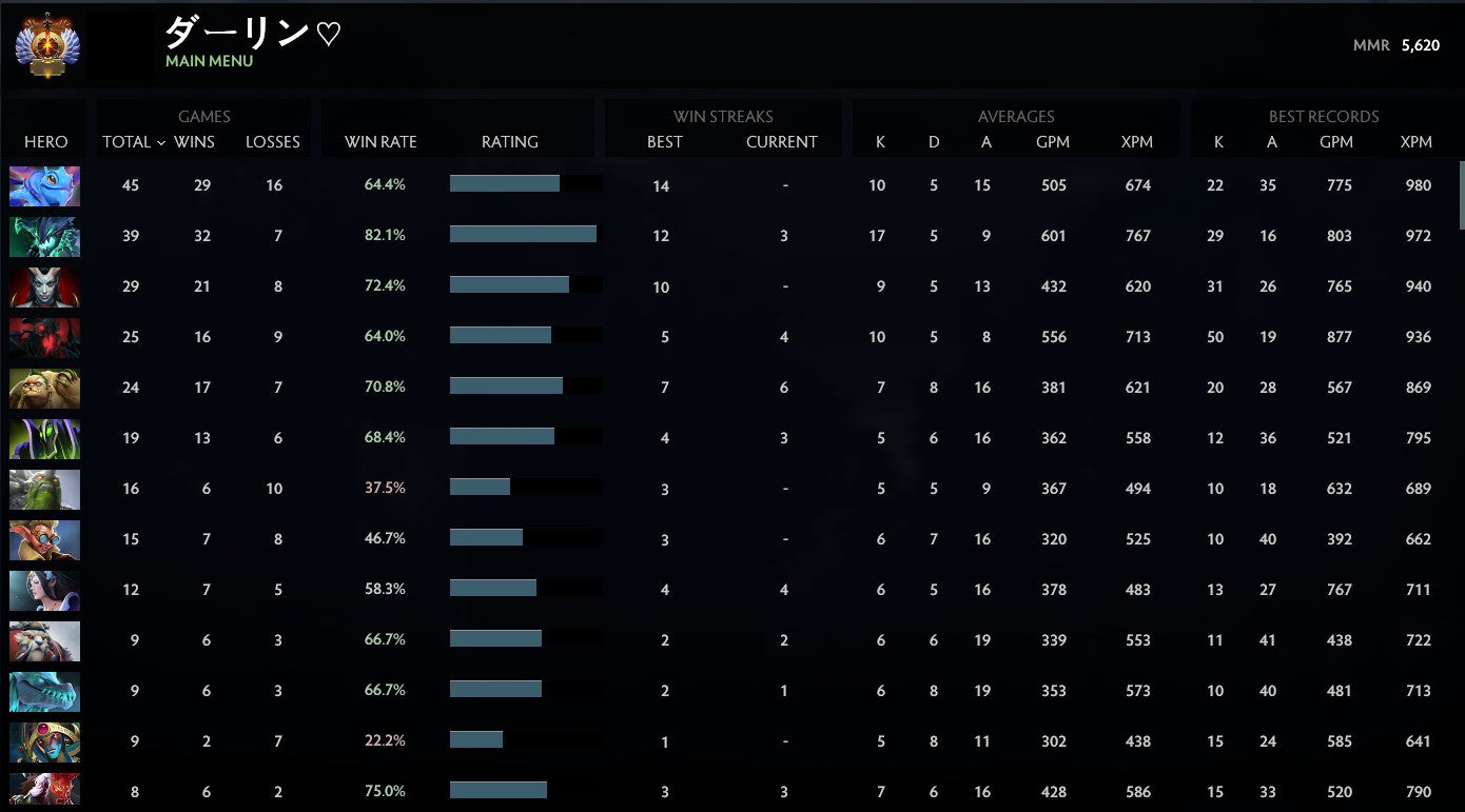 Immortel | MMR : 5620 - Comportement : 9560