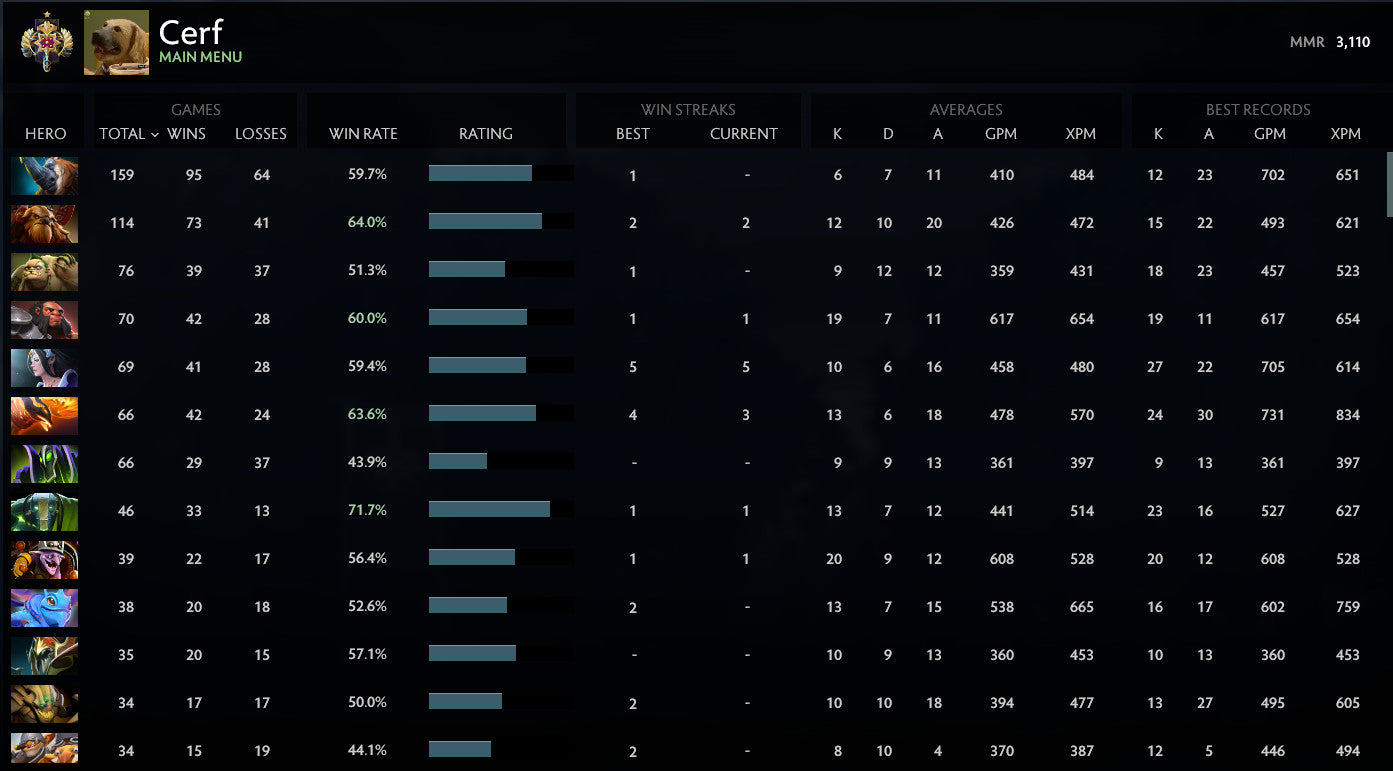 Legend I | MMR: 3110 - Behavior: 8320