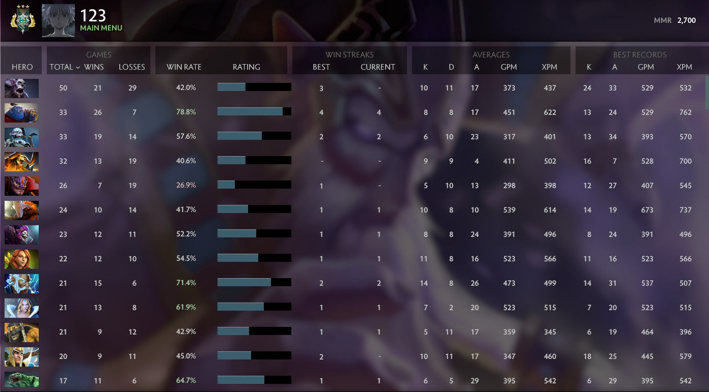 Archonte III | MMR : 2700- Comportement : 9905