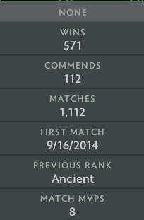 Ancient II | MMR: 4060 - Behavior: 10000