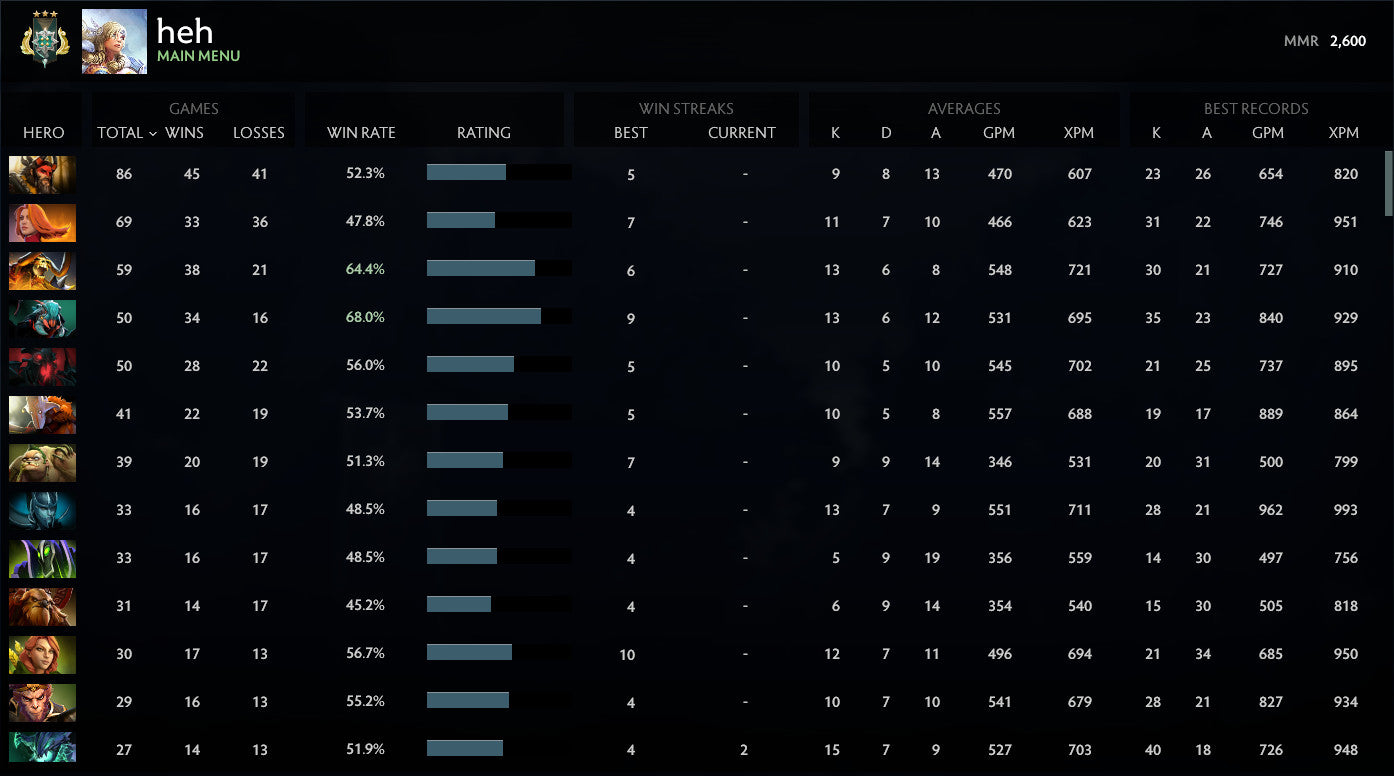 Archon III | MMR: 2600- Behavior: 8500