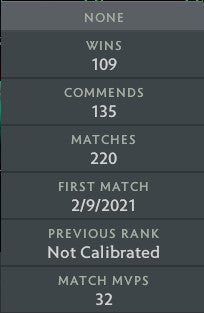 Ancient II | MMR: 4090 - Behavior: 10000