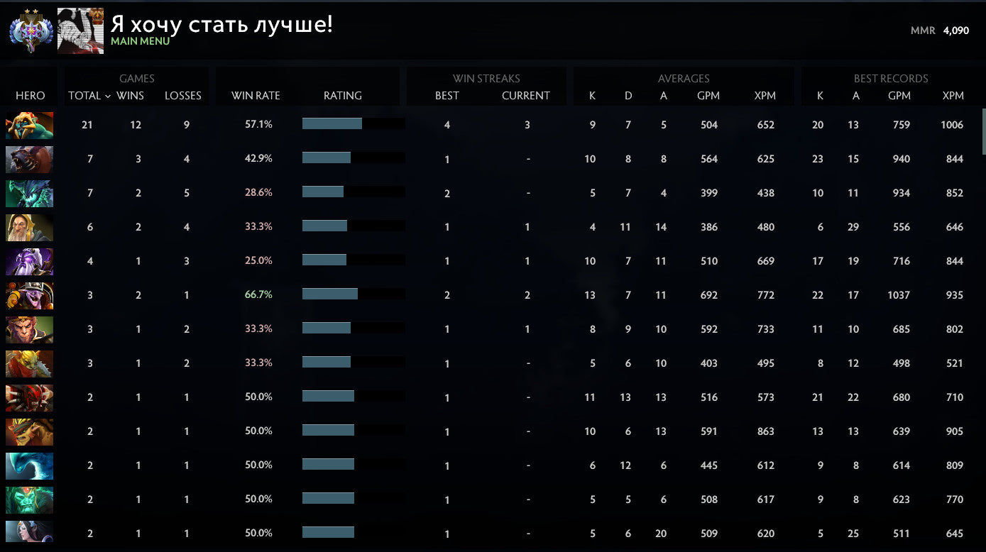 Ancient II | MMR: 4090 - Behavior: 10000