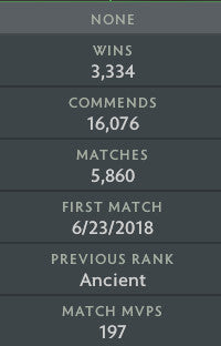 Divine I | MMR: 4800 - Behavior: 8600