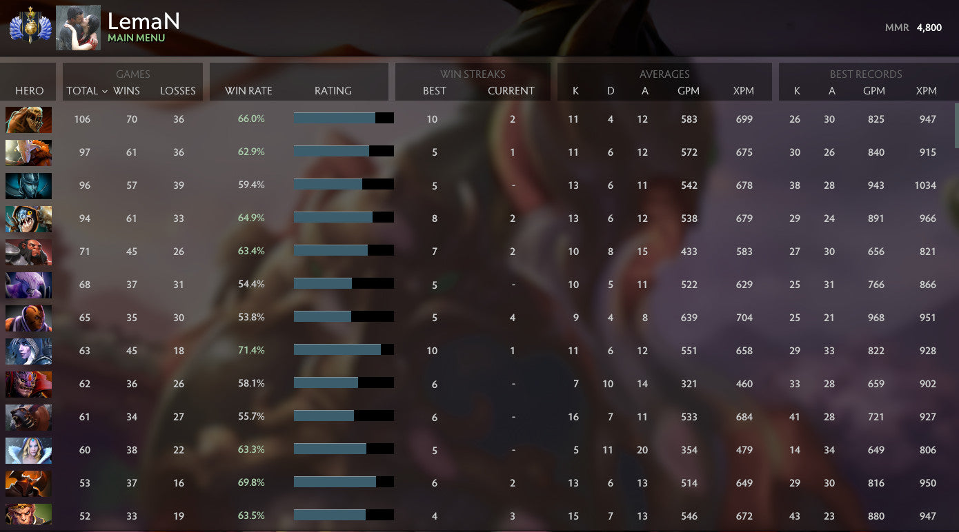 Divine I | MMR: 4800 - Behavior: 8600