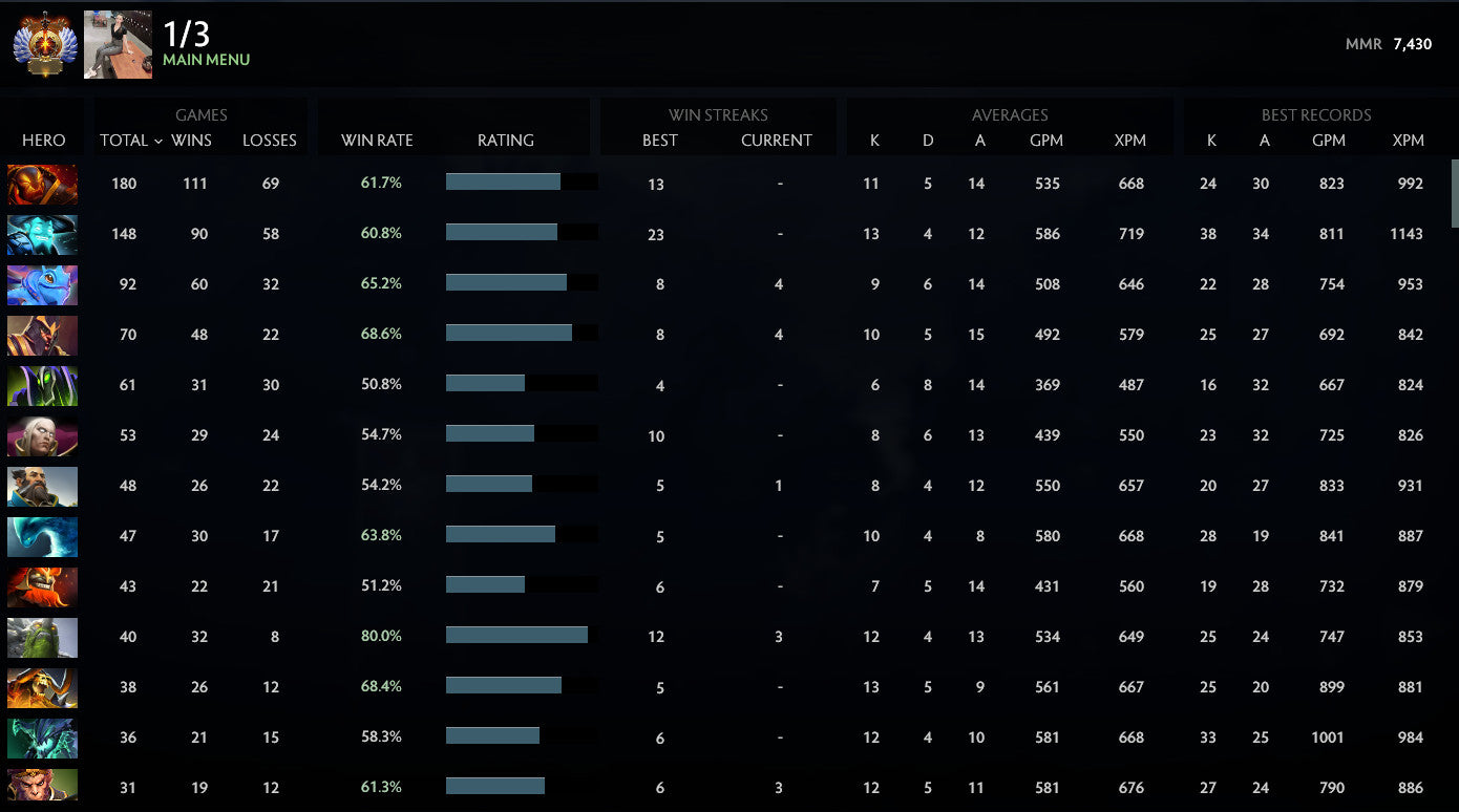 Immortel | MMR : 7430 - Comportement : 7086