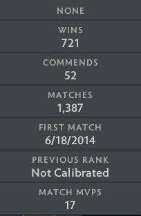 Immortel | MMR : 6000 - Comportement : 9650