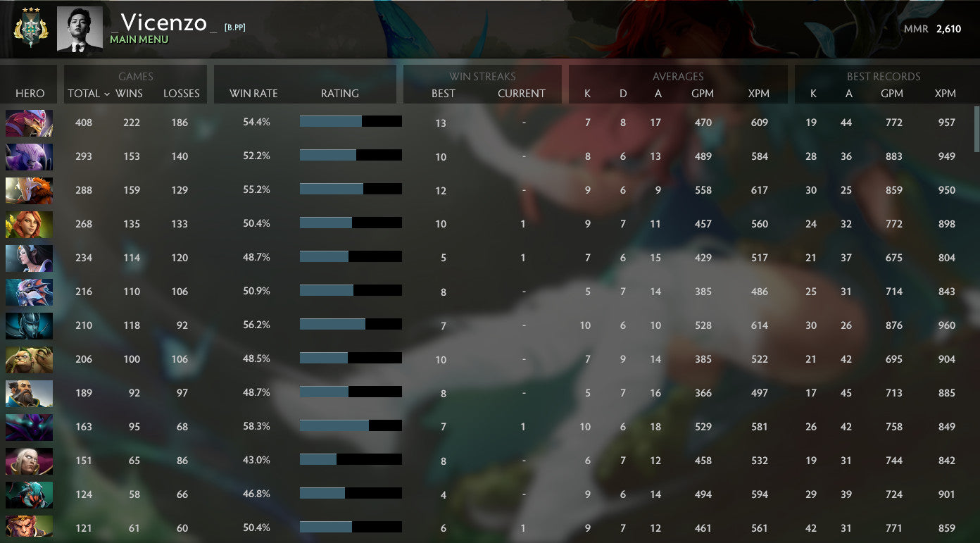 Archon III | MMR: 2610 - Behavior: 10000