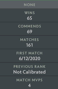 Not Calibrated | MMR: TBD - Behavior: 9665