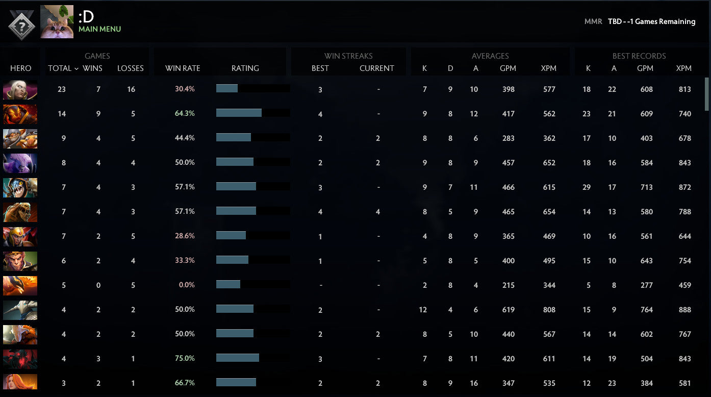 Not Calibrated | MMR: TBD - Behavior: 9665