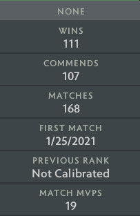 Ancient II | MMR: 4020- Behavior: 10000