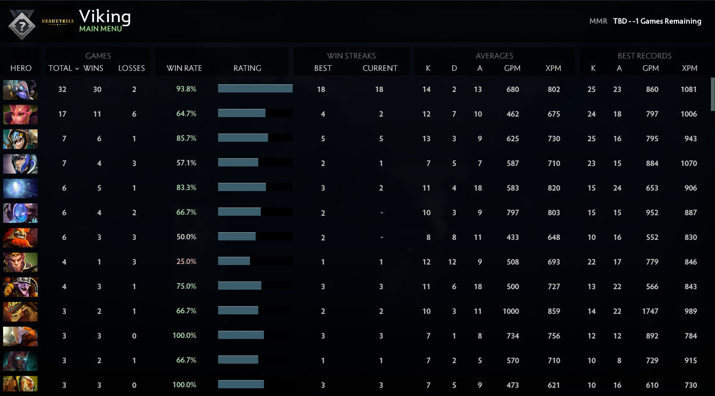 Not Calibrated | MMR: TBD - Behavior: 10000