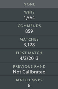 Croisé II | MMR : 1830 - Comportement : 10000