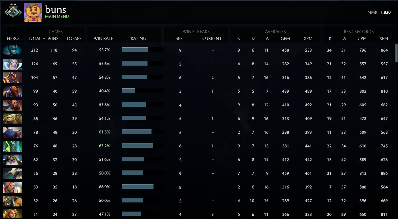 Croisé II | MMR : 1830 - Comportement : 10000