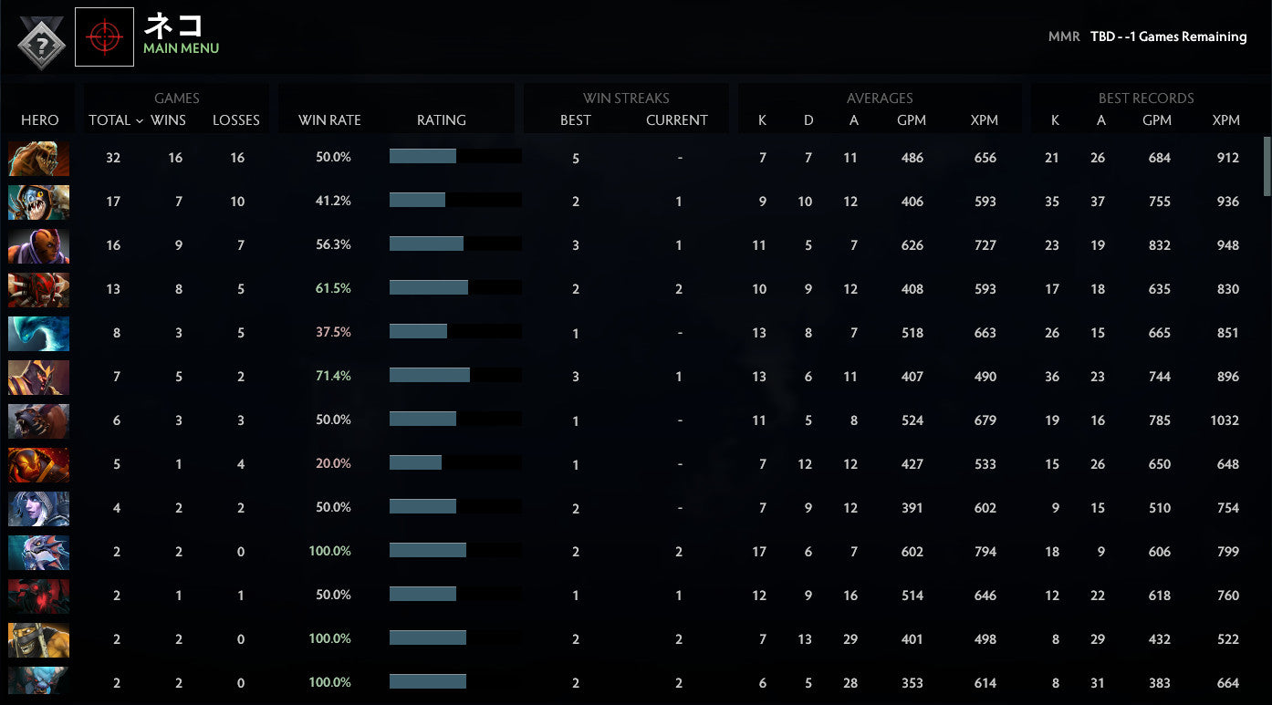 Not Calibrated | MMR: TBD - Behavior: 10000