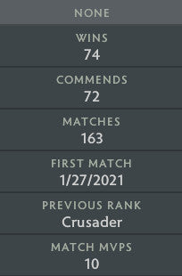 Not Calibrated | MMR: TBD - Behavior: 9790