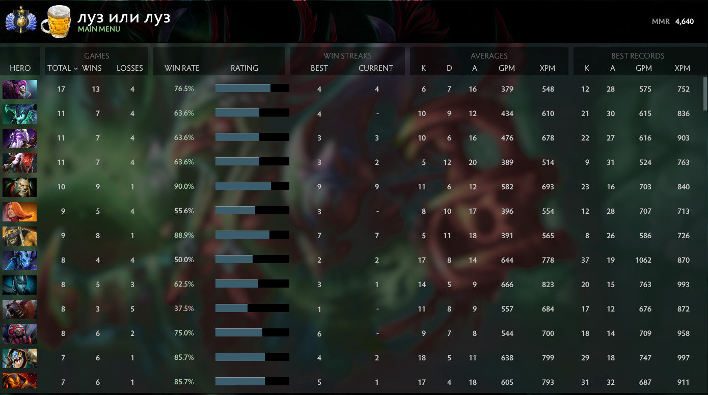 Divine I | MMR: 4640 - Behavior: 10000