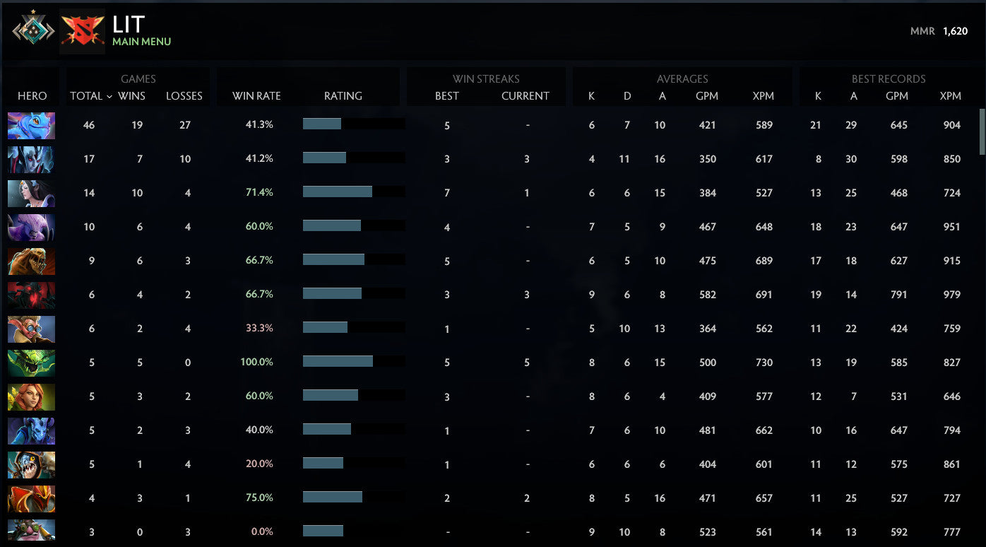 Croisé I | MMR : 1620 - Comportement : 10000