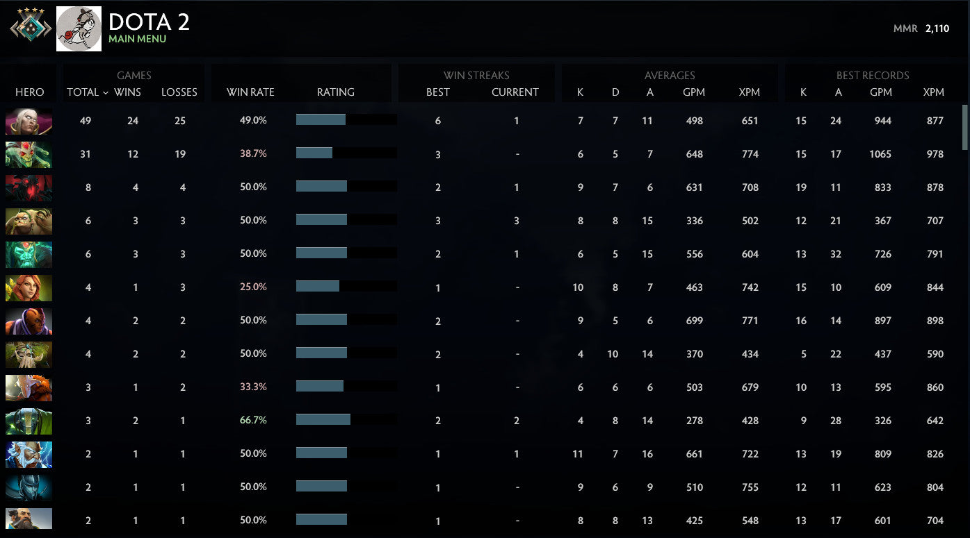 Croisé IV | MMR : 2110 - Comportement : 8760