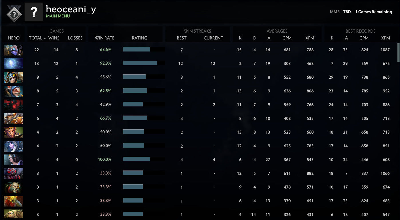 Not Calibrated | MMR: TBD - Behavior: 10000