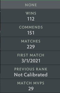 Not Calibrated | MMR: TBD - Behavior: 9950