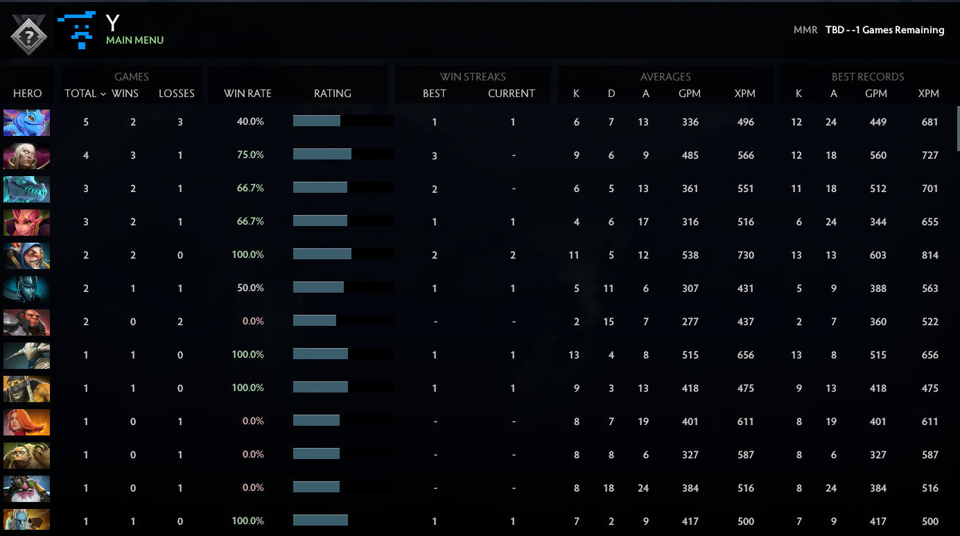 Not Calibrated | MMR: TBD - Behavior: 9950