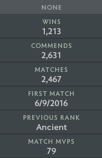 Legend II | MMR: 3100 - Behavior: 10000