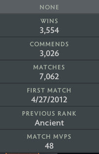 Legend III | MMR: 3490 - Behavior: 10000