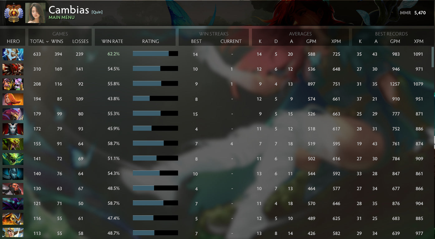 Immortel | MMR : 5470 - Comportement : 10000