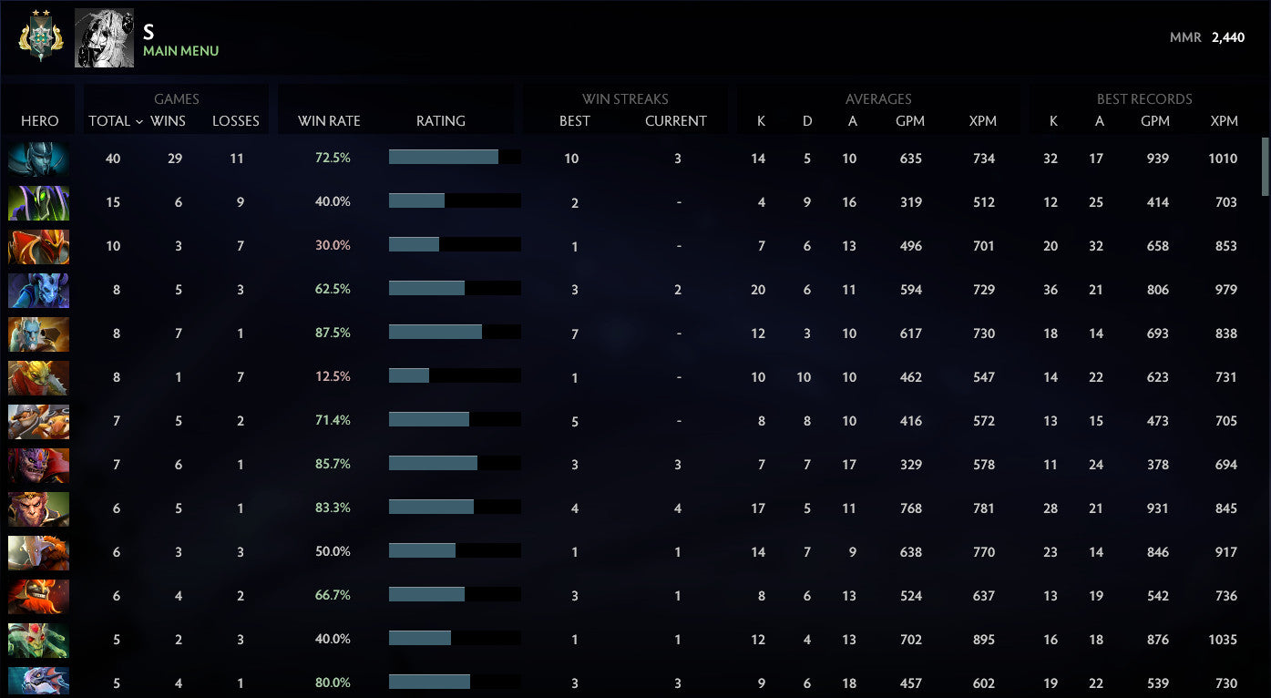 Archon III | MMR: 2440 - Behavior: 9224