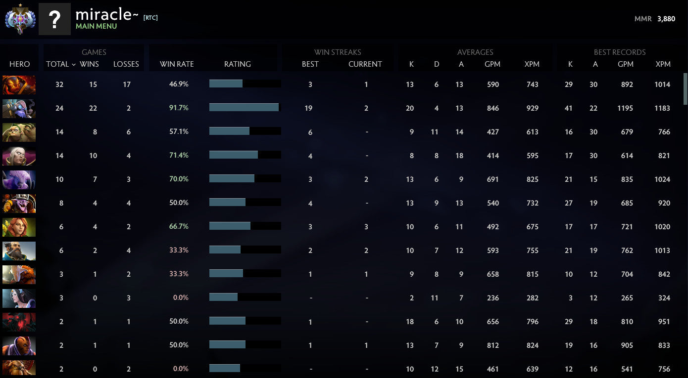 Ancient I | MMR: 3880 - Behavior: 10000