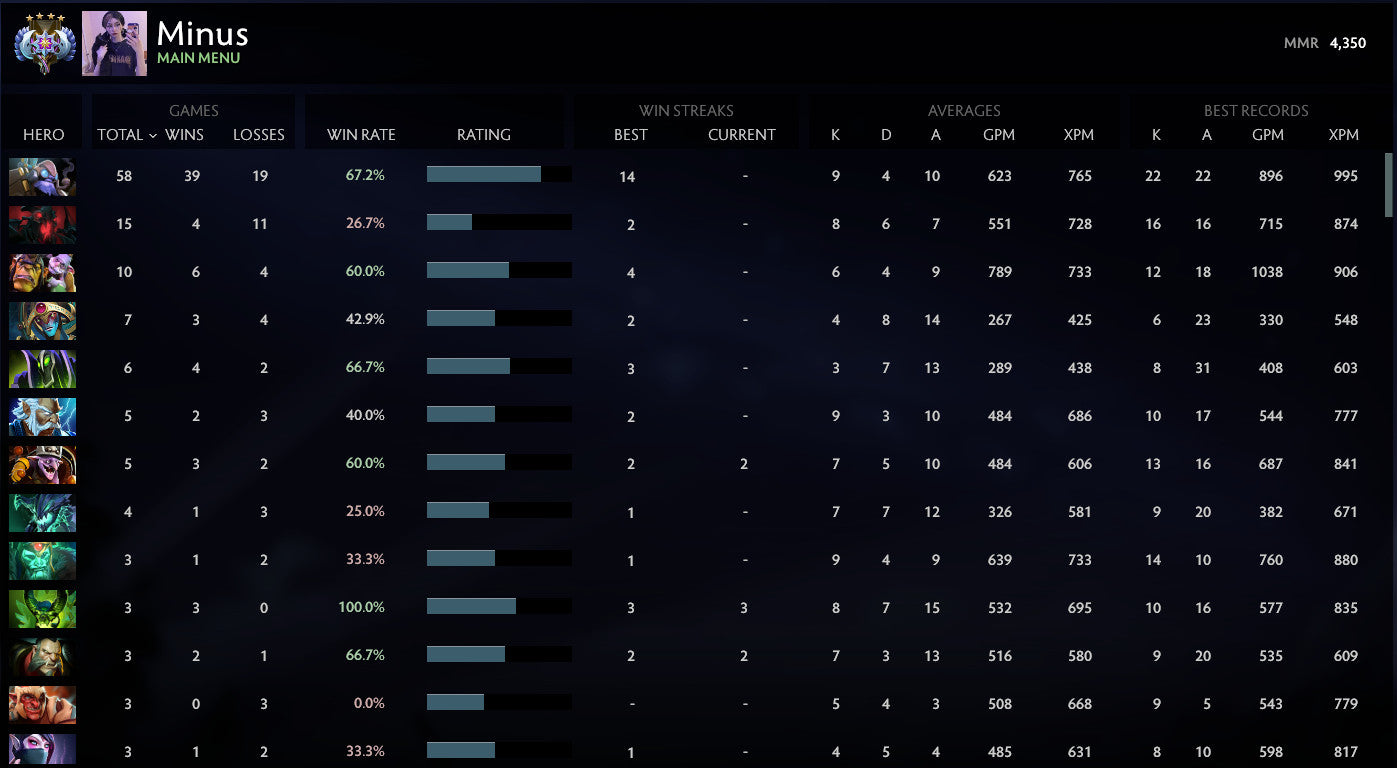 Ancient IV | MMR: 4350 - Behavior: 8605