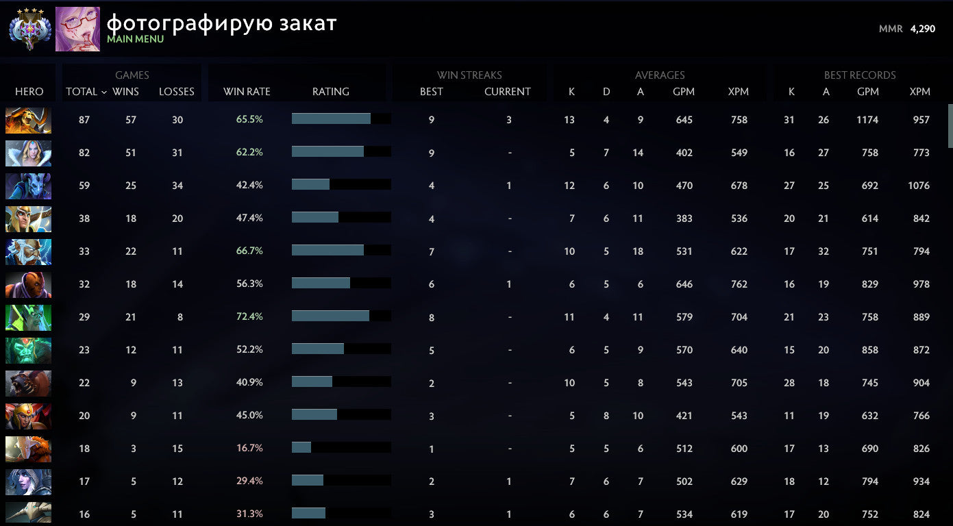 Ancient IV | MMR: 4290 - Behavior: 7839