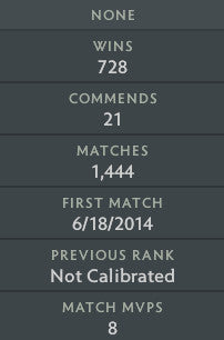 Immortel | MMR : 5830 - Comportement : 7851