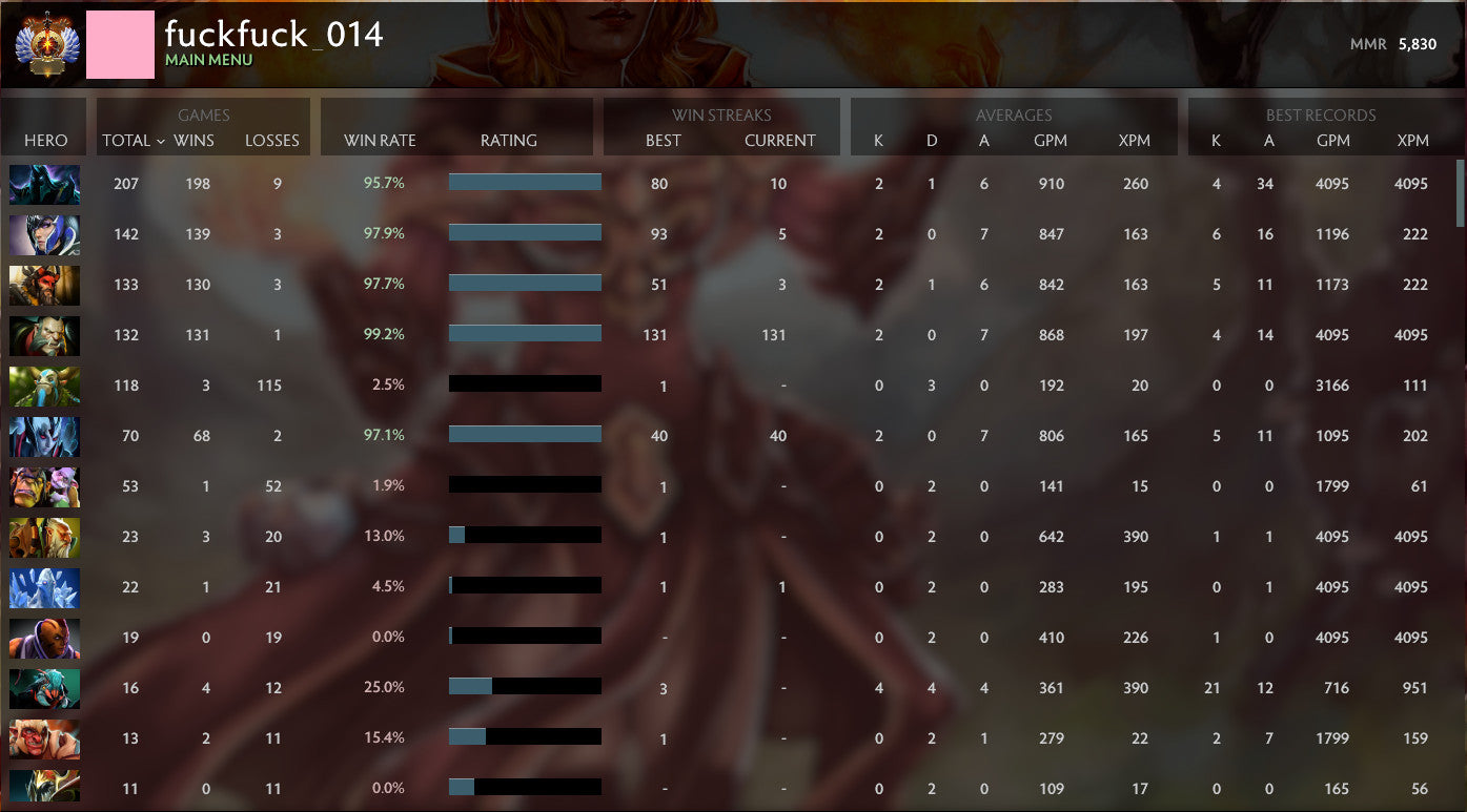 Immortel | MMR : 5830 - Comportement : 7851