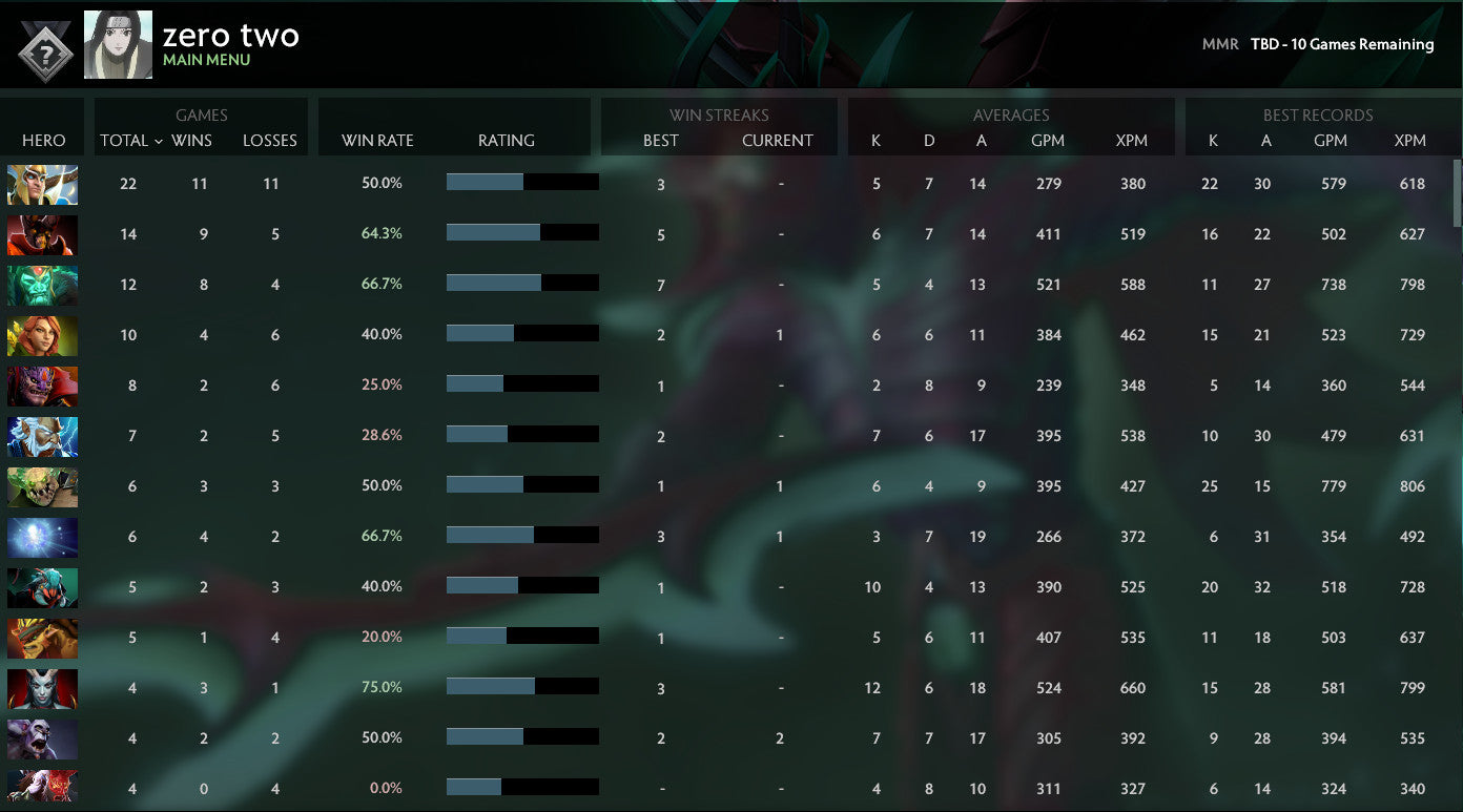 Not Calibrated | MMR: TBD - Behavior: 7143