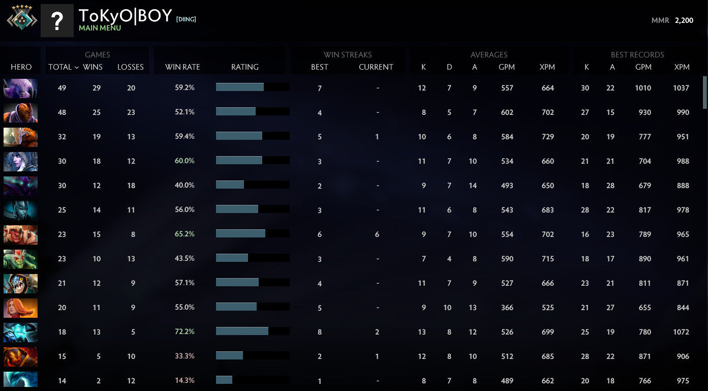 Croisé II | MMR : 2200 - Comportement : 10000