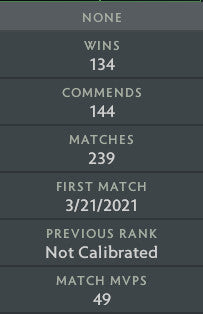 Croisé IV | MMR : 2100 - Comportement : 8980