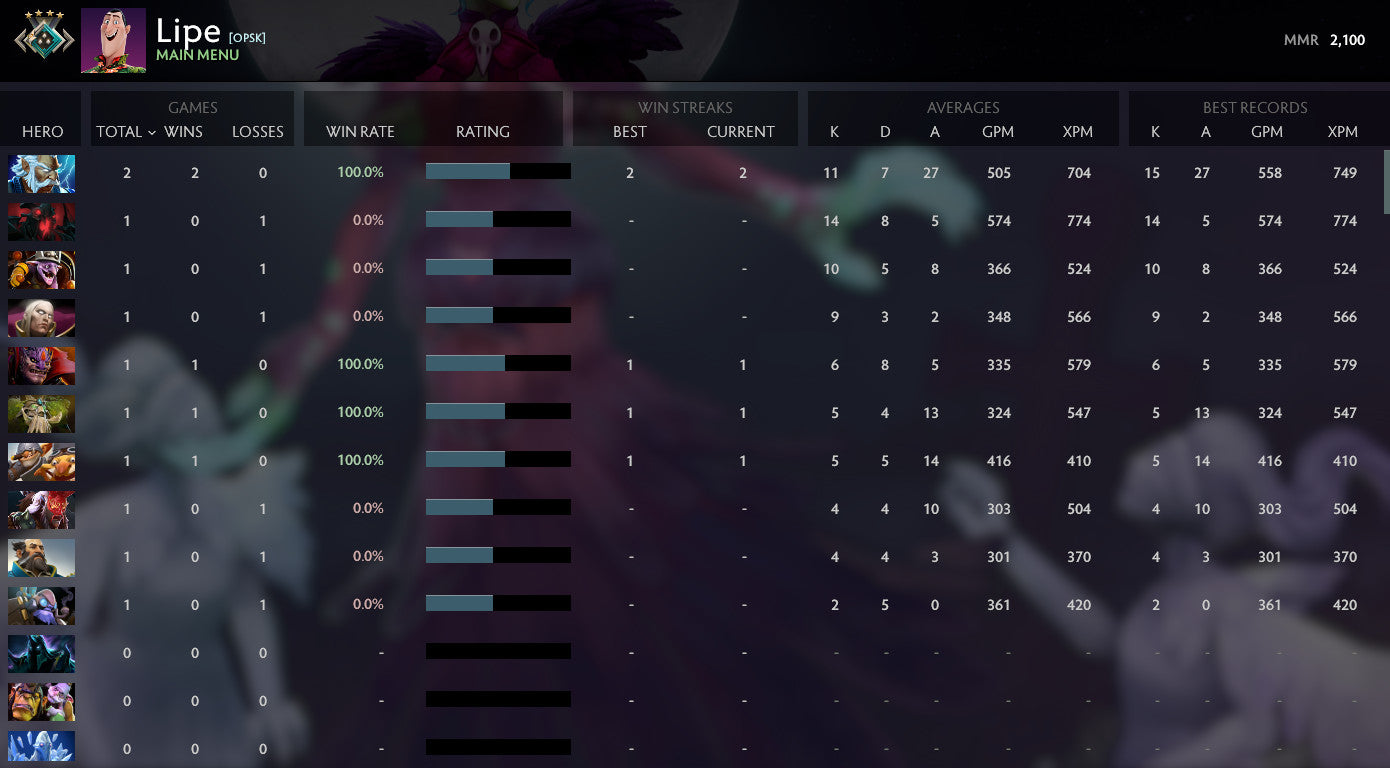 Croisé IV | MMR : 2100 - Comportement : 8980