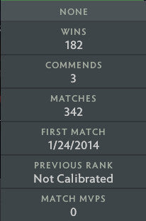 Not Calibrated | MMR: TBD - Behavior: 8000